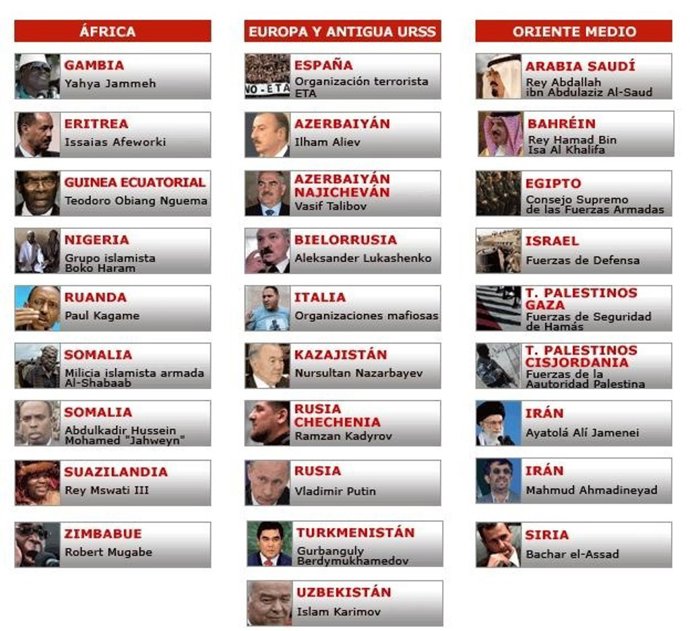 Lista De Rsf De Depredadores De La Libertad De Expresión