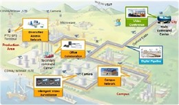 Huawei Proyecto Energía Digital