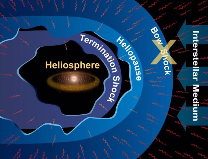 Heliosfera