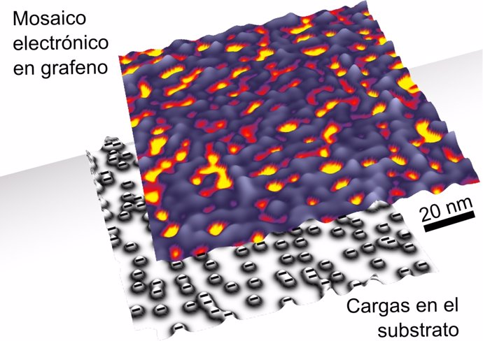 Mosaico Electrónico Del Grafeno