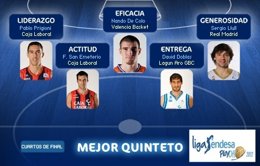Mejor Quinteto Liga Endesa De Los Cuartos De Final