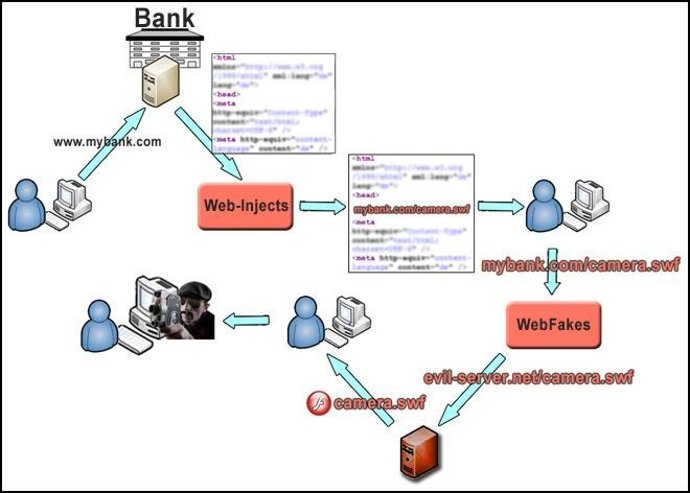 Nuevo Plugin Para Spyeye