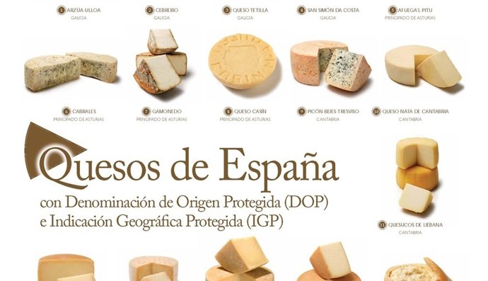 Quesos De España