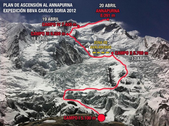 Annapurna 