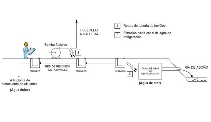 Cuadro Explicativo De Las Causas Del Vertido