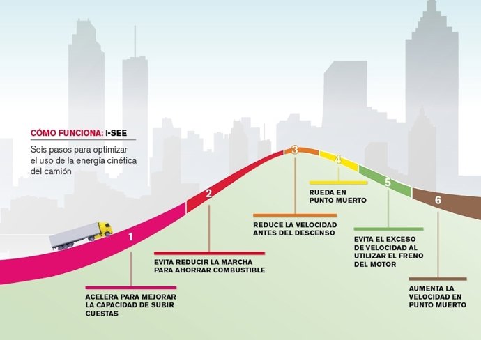 Sistema I-See De Volvo
