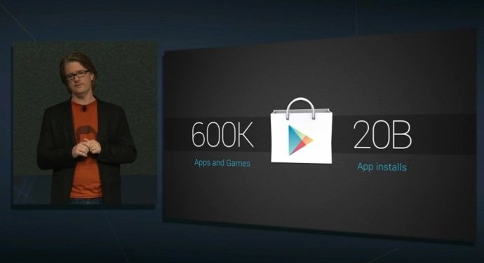 Cifras De Google Play