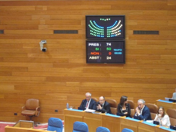 Votación en Parlamento de Galicia sobre reforma del voto.