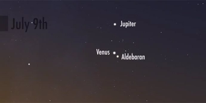 Venus y Júpiter