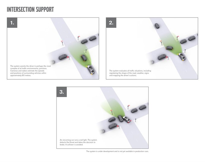 Sistemas de seguridad de Volvo