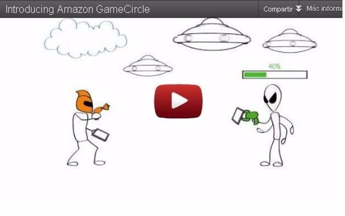 Gamecircle De Amazon