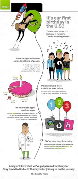 Spotify Cumple Un Año En USA