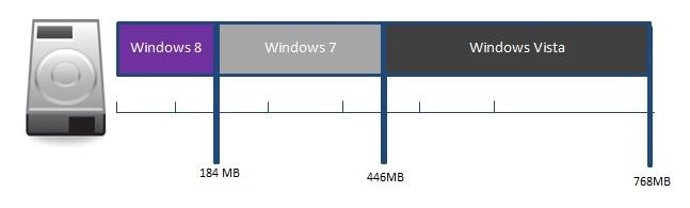 Windows 8 Optimiza La Impresión