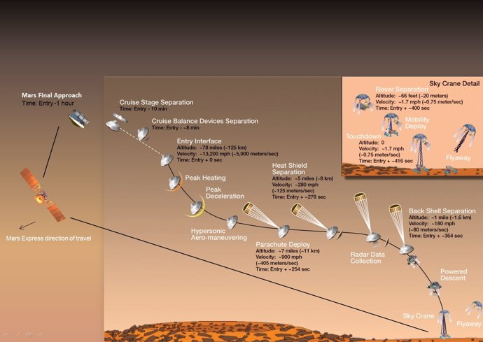 Sonda Mars Express