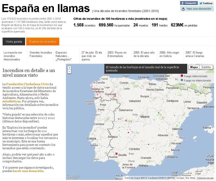 España en llamas 
