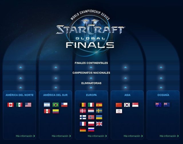 La final europea del Starcraft II World Championship calienta motores