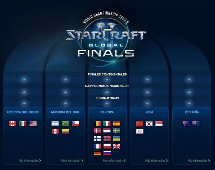 StarCraft Global Finals