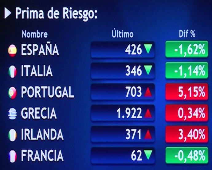 El Ibex pierde un 1,1% 
