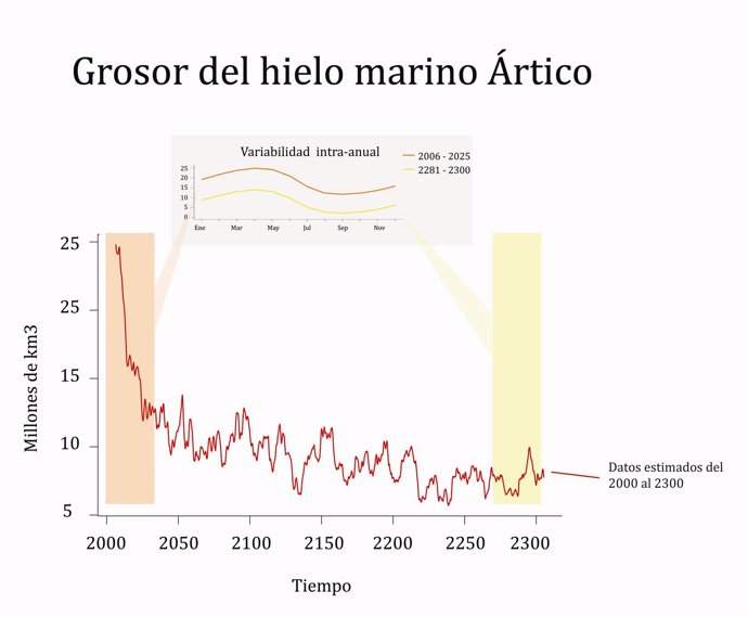 Predicción Del Grosor Del Hielo Marino Del Ártico