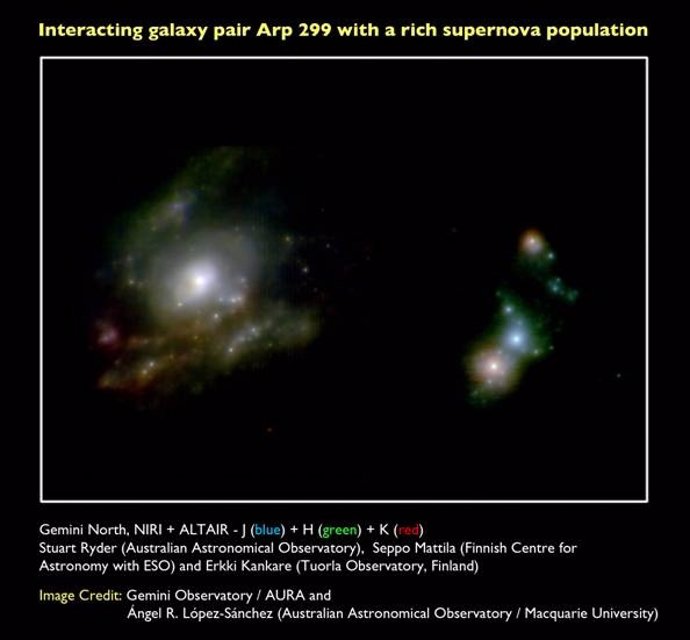 Galaxias en interacción