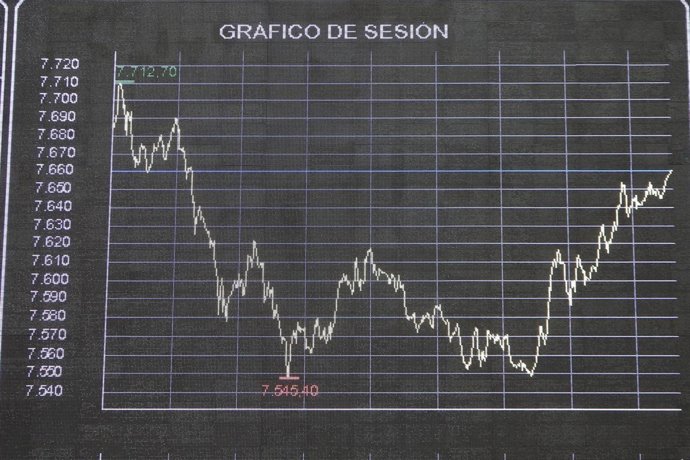 Bolsa De Madrid Ibex 35