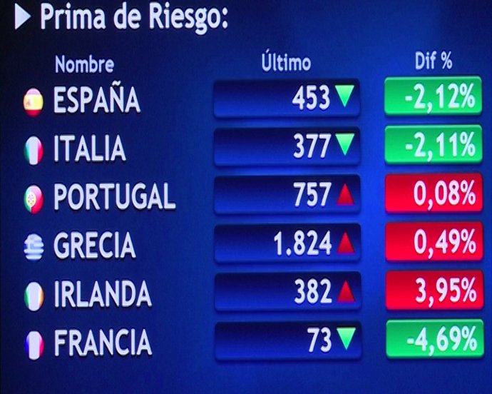 El Ibex se mantiene en positivo 