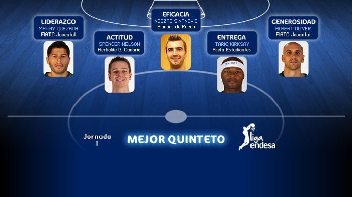 Mejor Quinteto Primera Jornada Liga Endesa