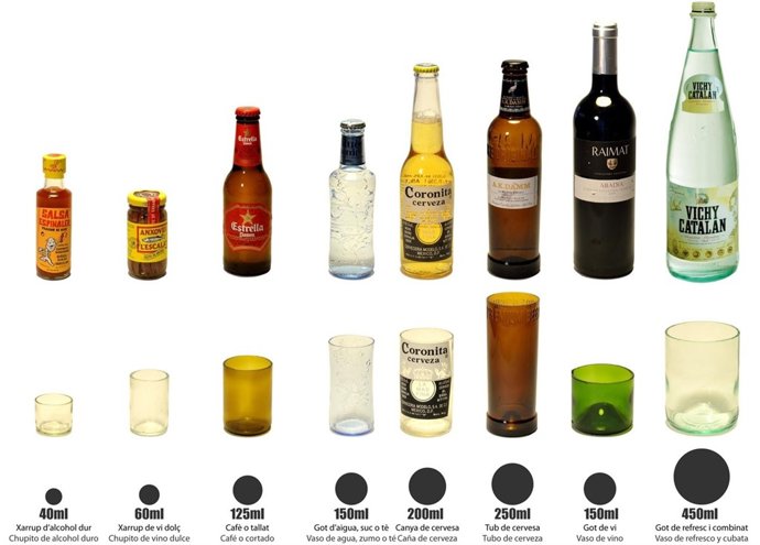 Exposición En La Nau Que Aporta Soluciones Para Un Hogar Sostenible Con Residuos