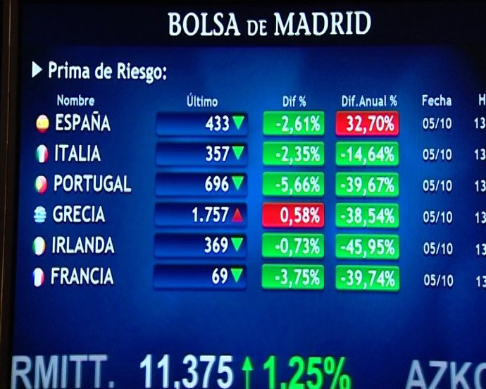 Ibex amplía su rebote a media sesión (+0,63%)