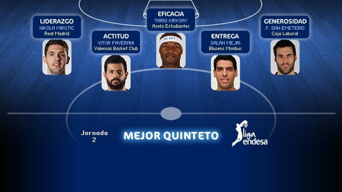 Mejor Quinteto De La Liga Endesa Jornada 2