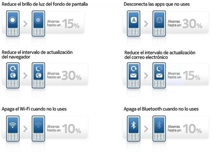 Consejos de Nokia para reducir el consumo de batería