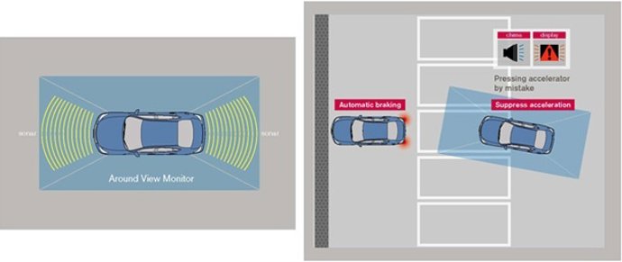 Asistente De Emergencia Para El Mal Uso Del Pedal De Nissan