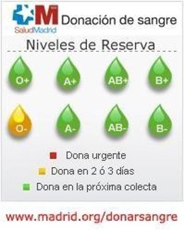 Reservas de sangre