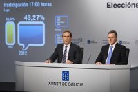 La participación cae en las siete ciudades gallegas hasta las 17.00 horas