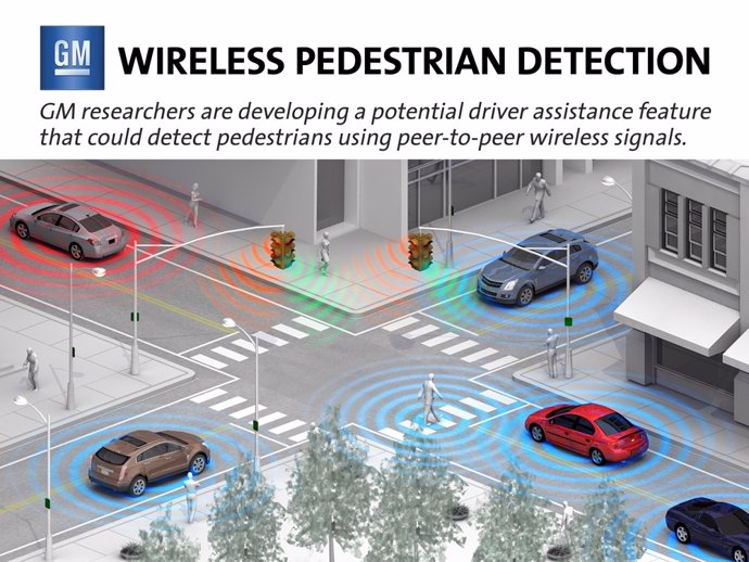 Detección inalámbrica de peatones