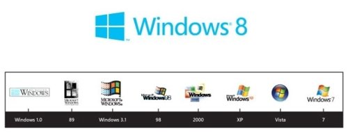 Evolución de los logos de Windows 