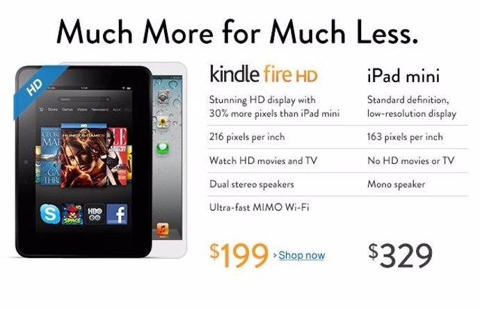 Recurso Kindle Fire vs iPad Mini