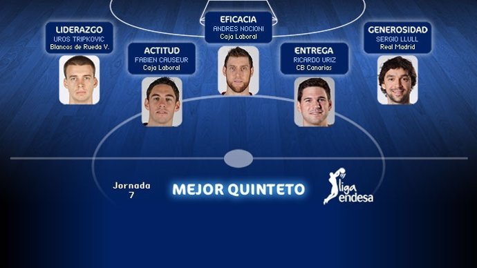 Mejor Quinteto Liga Endesa Jornada 7 2012/2013