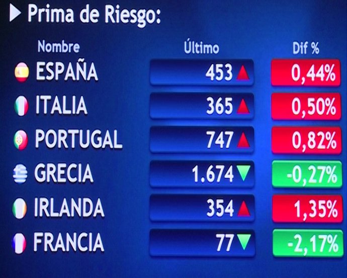 El Ibex entra en pérdidas a media sesión