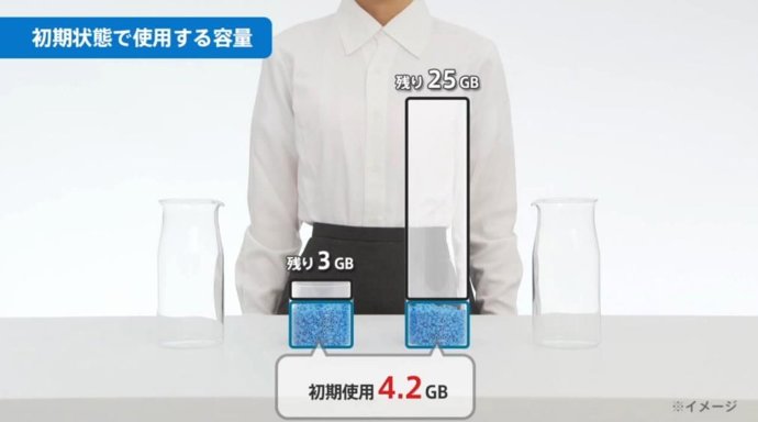 Vídeo de Nintendo sobre la capacidad de Wii U 