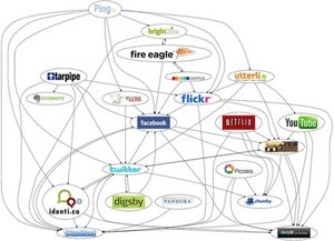 Mapa de redes sociales