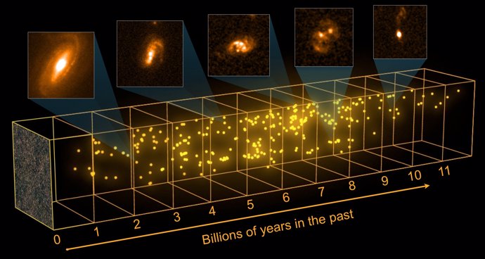 Censo de galaxias más brillantes