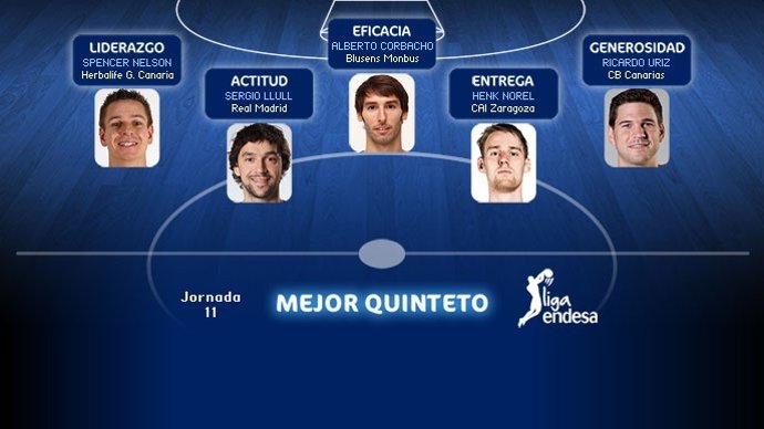 Mejor quintento jornada 11