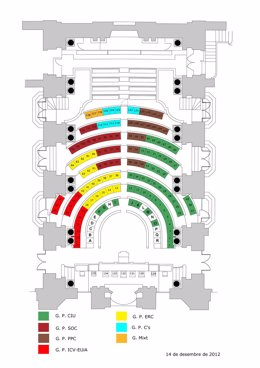 Infográfico con la distribución de escaños en el Parlament