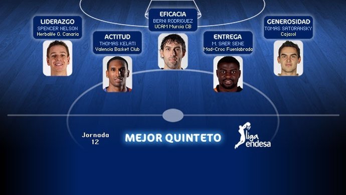 Mejor Quinteto Jornada 12 Liga Endesa 2012/2013