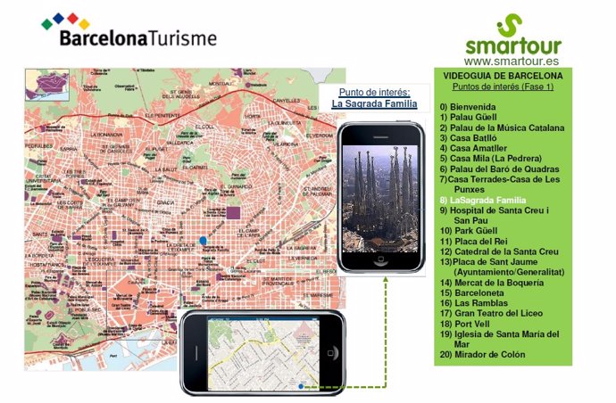 Videoguía Turística De Smartour Y Turismo De Barcelona