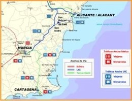 La línea del Corredor Mediterráneo