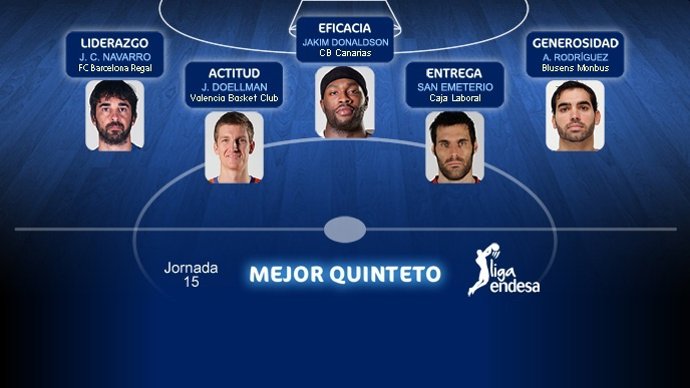 Mejor quinteto de la decimoquinta jornada de la Liga Endesa