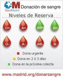 Cedida por la Comunidad de Madrid