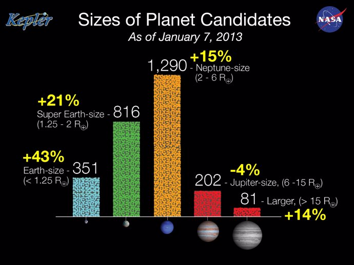 Exoplanetas